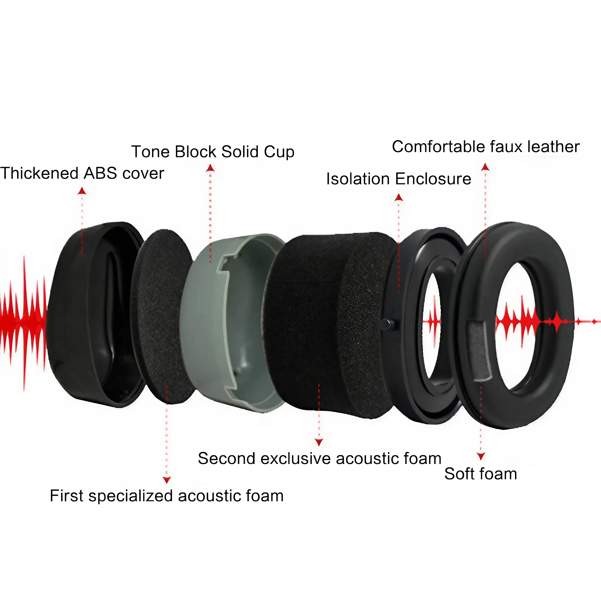 Outdoor Tactical Electronic Sh - огляд і ціна Ear Muff Foldable